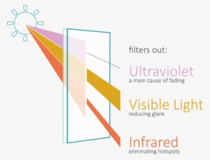 Here Comes The Sun Protect All Your Valuables - Window Film #568656