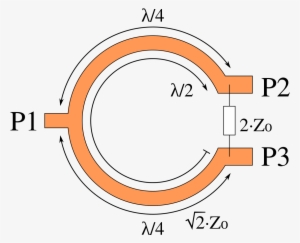 Microstrip Wilkinson Power Divider #569707