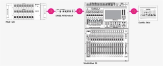 The More Switches Or Devices That Are Cascaded, The - Electronics #5600505
