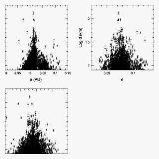 Proper Semimajor Axis, Eccentricity, And Sinus Of Inclination - Monochrome #5600804