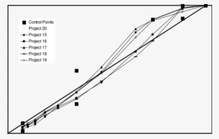 0 Mm Nmas Gradations - Jpeg #5601382