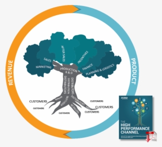 The High Performance Data Management Channel - Business #5602331