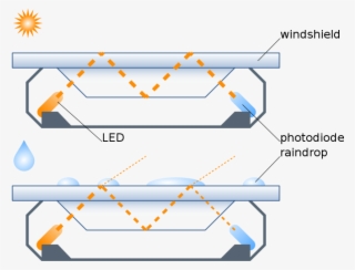 Windshield Rain Sensor In Pensacola - Car Rain Sensor #5604071