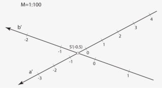 Intersecting Straight Lines - Plot #5606501