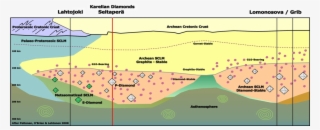 The Majority Of These Diamonds Appear To Be Octahedral - Lahtojoki Kimberlite #5609499