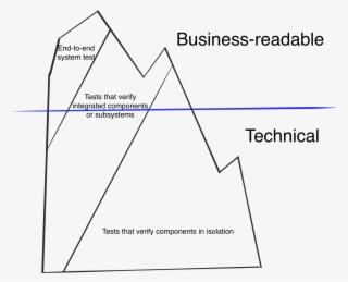 Testing Iceberg - Digicel #5610153