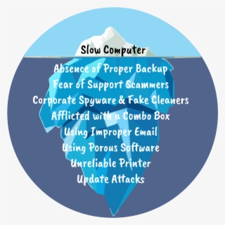 A Slow Computer Is Just The Tip Of The Iceberg - Computer Iceberg #5610505