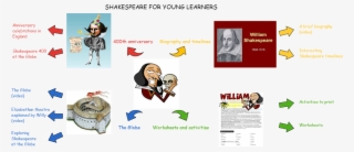 3 Years Ago - English Subject Centre #5610610