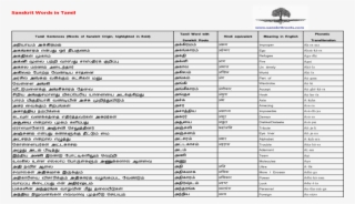Sanskrit Words In Tamil - Basler Messeturm #5613094
