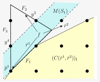 Counting A Polynomial Number Of Type 2 Triangles In - Diagram #5613596