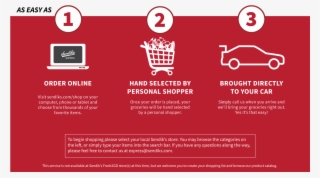 Get Free Pick Up On Your Sendik's Express Order - Our Services Page For Online Shopping #5614097