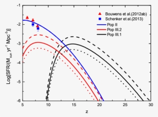 Show More Plots - Diagram #5614098