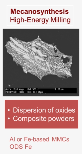 The Spray Pyrolysis Is A Technique To Produce Nanoparticles, - Fireman's Fund Insurance Company #5614870 The Spray Pyrolysis Is A Technique To Produce Nanoparticles, - Fireman's Fund Insurance Company #5614870