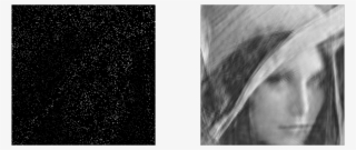 Conventional Approaches To Sampling Signals Or Images - Lena #5614964