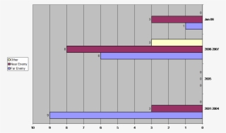 References In Bin Laden's Tapes To The 'distant Enemy' #5615298