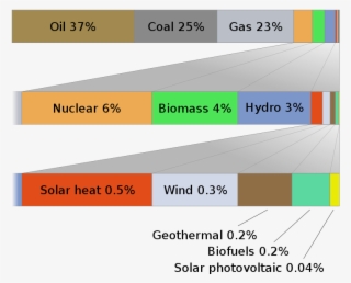 World Energy Consumption #5615639