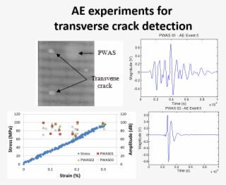 The Crack Initiation For The Loading In Weft Direction - Diagram #5616662