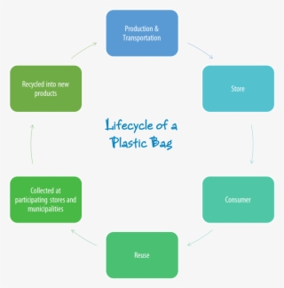 Infographics - 4th Industrial Revolution In Education #5619303