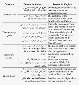 Examples Of The Tweets In The Corpus - Liječnička Svjedodžba Medicine Rada #5620629