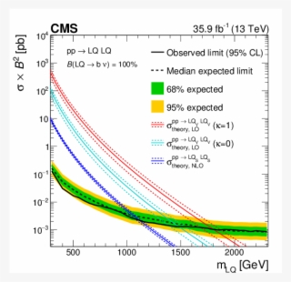 Show More Plots - Branching Fraction #5621217