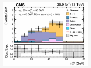 Figure 004-b - Television Channel #5621811