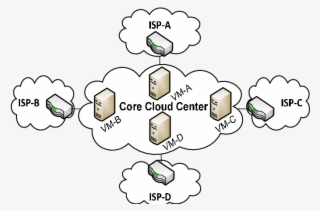 -cloud Core Center - Kingston Hyperx Cloud Core #5622025