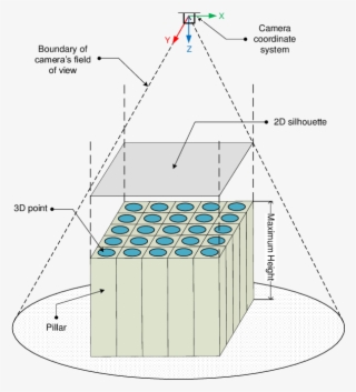 Construction Of The Initial Pillars - Architecture #5622441