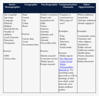 Table 1 Characteristics Of Target Audience - Target Audience Analysis #5623186