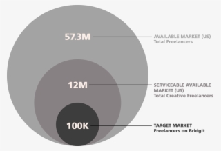 Market Size - Circle #5623315 Market Size - Circle #5623315
