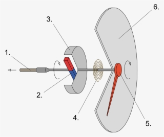 Open - Eddy Current Speedometer #5623319