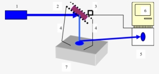 Experimental Setup For Observation Of Photophoresis - Diagram #5623379