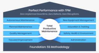 0 & The 8 Pillars Of Total Productive Maintenance - 8 Pillars Of Tpm #5623425