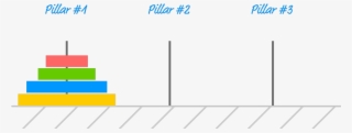 At The Beginning, All Of The Disks Are Stacked On Top - Tower Of Hanoi Simple #5623688