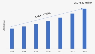 Laser Tracker Market - Market #5623901