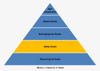 Maslowhon - Management Helps In Achieving Group Goals #5625767