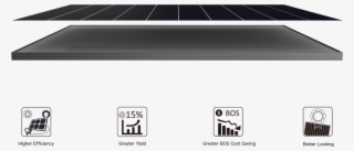 Seraphim Eclipse Solar Panel Higher Efficiency - Green #5625832 Seraphim Eclipse Solar Panel Higher Efficiency - Green #5625832