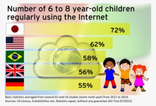 Kids On The Internet - Software #5628840