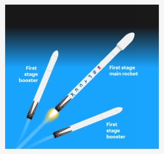 A Pneumatic Stage Separation System Releases Them From - Falcon 9 Booster Separation #5630717