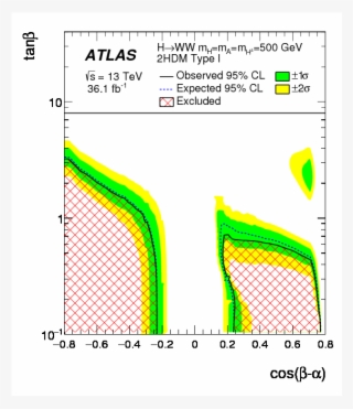 Search For Heavy Resonances Decaying Into $ww$ In The - Plot #5630791