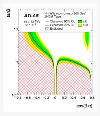 Search For Heavy Resonances Decaying Into $ww$ In The - Diagram #5630851