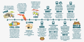 Today, Jeremiah's Italian Ice Excitedly Looks To The - Design #5632945