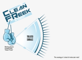 Goldshield®'s Technology Forms A Covalent Bond Which - Diagram #5633389
