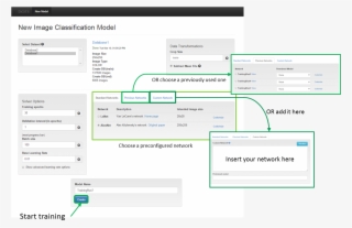 Configuring A Neural Network In Digits - Digits Nvidia #5633986