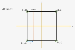 Since \ , After Time \(t\), The Shutter Would Have - Diagram #5638907