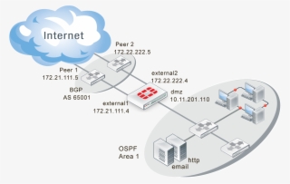 Assumptions - Telephone Company #5640300