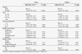 Relationship Between Gender, Age, Education, Occupation, - Bong #5640395