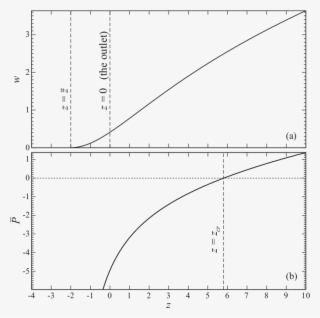 The Solution Of The Boundary-value Problem (37) For - Boundary Value Problem #5640679