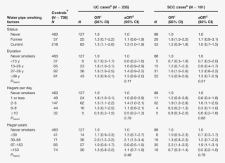 Association Of Water Pipe Smoking With Urothelial And - Document #5641034