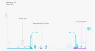 Public Realm Improvements - Diagram #5641486