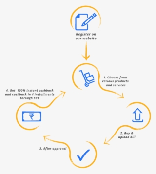 Universal Point Of Sale - Diagram #5641574